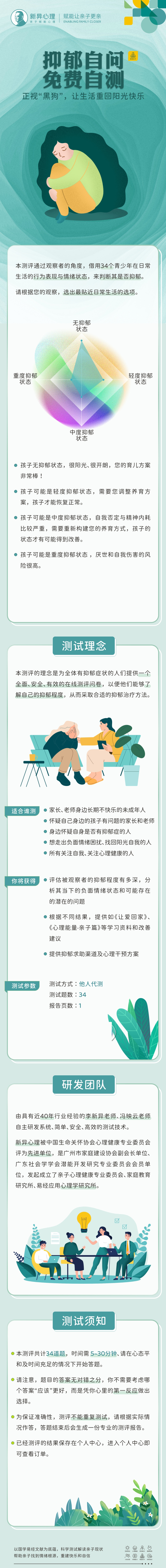 长图抑郁自问.jpg